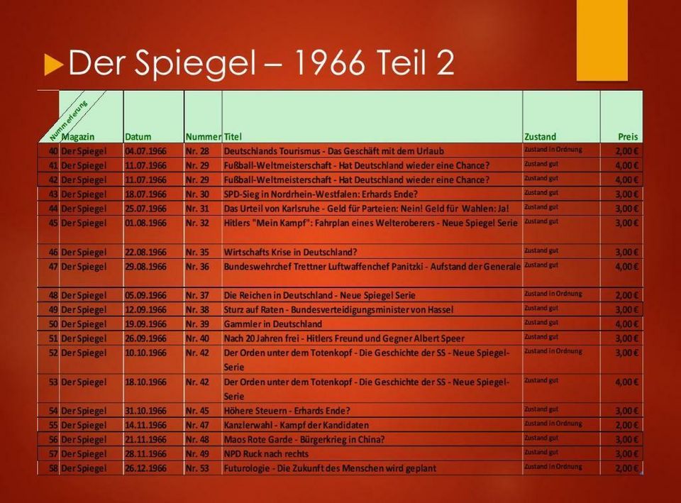 Der Spiegel  18.11.1964  Nr. 47 PIUS XII. und die Deutschen in Baden-Württemberg - Konstanz